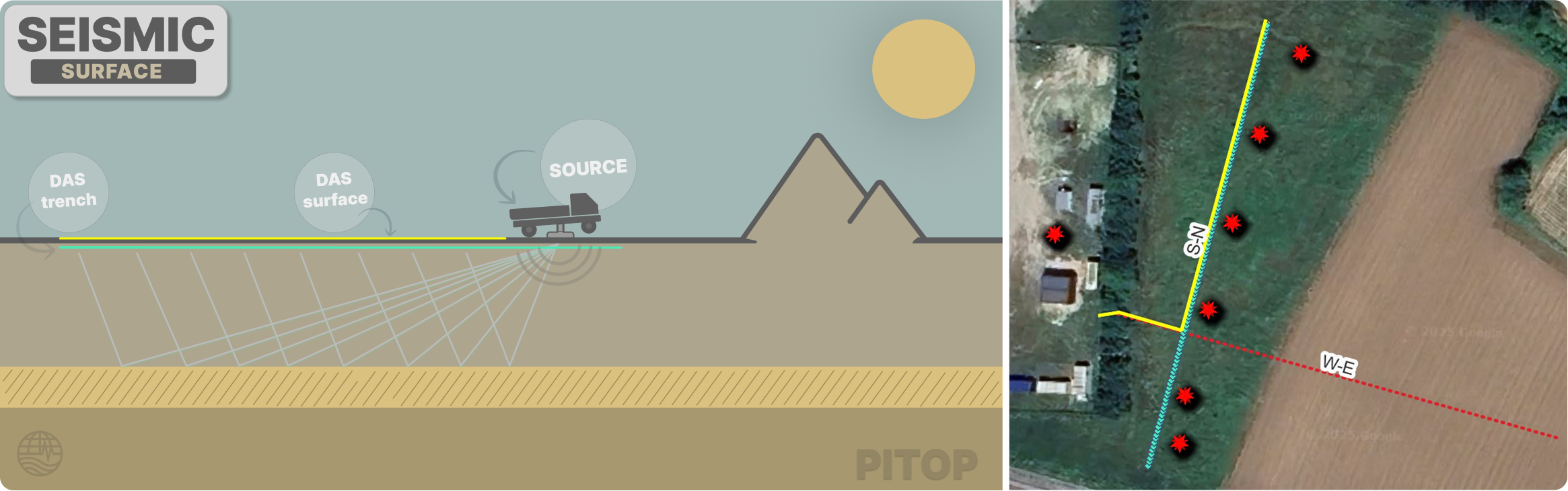 Layout of the VSP test in PITOP2 (SeisDAS project)