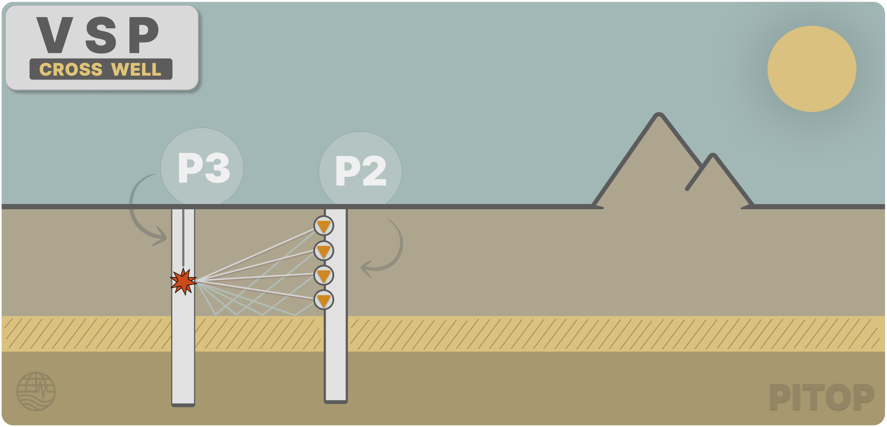 Crosswell VSP schematic